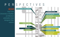 Perspectives Speaker Series poster. 